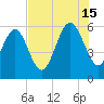 St. Simons Sound Bar tide chart for Monday, July 15, 2024