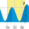 St. Simons Sound Bar tide chart for Sunday, July 7, 2024
