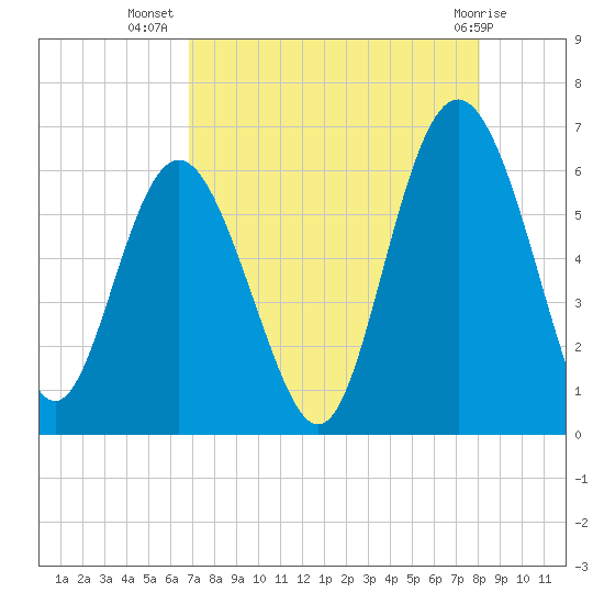 St. Simons Sound Bar tide chart for Saturday, August 17, 2024
