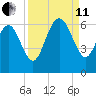 St. Simons Sound Bar tide chart for Wednesday, September 11, 2024