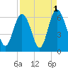 St. Simons Sound Bar tide chart for Sunday, September 1, 2024