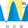 St. Simons Sound Bar tide chart for Saturday, September 21, 2024