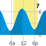 St. Simons Sound Bar tide chart for Saturday, September 7, 2024