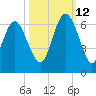 St. Simons Sound Bar tide chart for Saturday, October 12, 2024