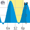 St. Simons Sound Bar tide chart for Thursday, October 17, 2024
