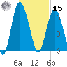 St. Simons Sound Bar tide chart for Friday, November 15, 2024