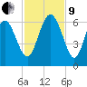 St. Simons Sound Bar tide chart for Saturday, November 9, 2024