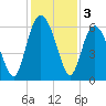 St. Simons Sound Bar tide chart for Tuesday, December 3, 2024