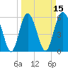 St. Simons Sound Bar tide chart for Saturday, March 15, 2025