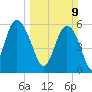 St. Simons Sound Bar tide chart for Sunday, March 9, 2025