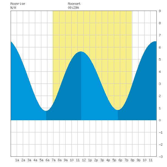 St. Simons Sound Bar tide chart for Thursday, April 17, 2025