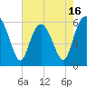 St. Simons Sound Bar tide chart for Friday, May 16, 2025