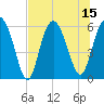 St. Simons Sound Bar tide chart for Tuesday, July 15, 2025