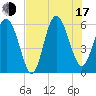 St. Simons Sound Bar tide chart for Thursday, July 17, 2025
