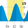 St. Simons Sound Bar tide chart for Friday, August 15, 2025