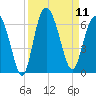 St. Simons Sound Bar tide chart for Thursday, September 11, 2025