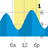 St. Simons Sound Bar tide chart for Monday, September 1, 2025