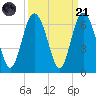 St. Simons Sound Bar tide chart for Sunday, September 21, 2025