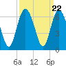 St. Simons Sound Bar tide chart for Monday, September 22, 2025