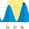 St. Simons Sound Bar tide chart for Saturday, September 6, 2025