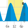 St. Simons Sound Bar tide chart for Monday, September 8, 2025