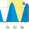 St. Simons Sound Bar tide chart for Tuesday, September 9, 2025