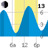 St. Simons Sound Bar tide chart for Monday, October 13, 2025