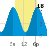 St. Simons Sound Bar tide chart for Saturday, October 18, 2025