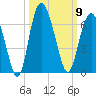 St. Simons Sound Bar tide chart for Thursday, October 9, 2025