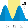 St. Simons Sound Bar tide chart for Saturday, November 15, 2025