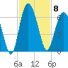 St. Simons Sound Bar tide chart for Saturday, November 8, 2025
