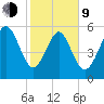 St. Simons Sound Bar tide chart for Monday, February 9, 2026