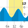 St. Simons Sound Bar tide chart for Thursday, March 12, 2026