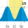 St. Simons Sound Bar tide chart for Sunday, March 15, 2026