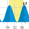 St. Simons Sound Bar tide chart for Tuesday, March 17, 2026