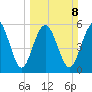 St. Simons Sound Bar tide chart for Sunday, March 8, 2026