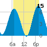 St. Simons Sound Bar tide chart for Wednesday, April 15, 2026