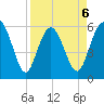 St. Simons Sound Bar tide chart for Monday, April 6, 2026