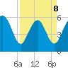 St. Simons Sound Bar tide chart for Wednesday, April 8, 2026