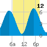 St. Simons Sound Bar tide chart for Tuesday, May 12, 2026