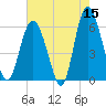 St. Simons Sound Bar tide chart for Friday, May 15, 2026