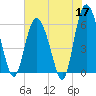 St. Simons Sound Bar tide chart for Sunday, May 17, 2026