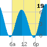 St. Simons Sound Bar tide chart for Tuesday, May 19, 2026