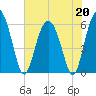 St. Simons Sound Bar tide chart for Wednesday, May 20, 2026
