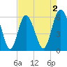 St. Simons Sound Bar tide chart for Saturday, May 2, 2026
