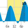St. Simons Sound Bar tide chart for Monday, June 15, 2026