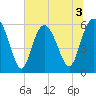 St. Simons Sound Bar tide chart for Friday, July 3, 2026