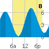 St. Simons Sound Bar tide chart for Wednesday, July 8, 2026