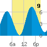St. Simons Sound Bar tide chart for Thursday, July 9, 2026