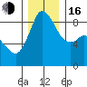 Blaine tide chart for Friday, December 16, 2022